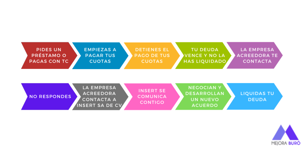 Insert SA de CV
